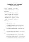心理健康促進：2026年試題解析