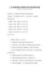 人力資源管理與績效評(píng)估實(shí)戰(zhàn)演練試題