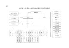 阜陽潁東農村商業銀行股份有限公司組織結構圖