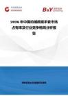 2026年中国动捕数据手套市场占有率及行业竞争格局分析报告