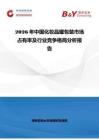 2026年中國化妝品罐包裝市場占有率及行業(yè)競爭格局分析報告