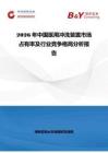 2026年中國醫(yī)用沖洗裝置市場(chǎng)占有率及行業(yè)競(jìng)爭(zhēng)格局分析報(bào)告