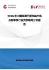 2026年中國醫(yī)用平板電腦市場(chǎng)占有率及行業(yè)競(jìng)爭(zhēng)格局分析報(bào)告