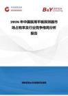 2026年中國醫(yī)用平板探測(cè)器市場(chǎng)占有率及行業(yè)競(jìng)爭(zhēng)格局分析報(bào)告