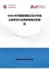2026年中國醫用級衛生巾市場占有率及行業競爭格局分析報告