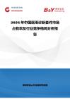 2026年中國(guó)醫(yī)用診斷套件市場(chǎng)占有率及行業(yè)競(jìng)爭(zhēng)格局分析報(bào)告