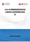 2026年中國醫(yī)用透明牙套市場占有率及行業(yè)競爭格局分析報(bào)告