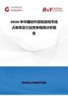 2026年中國動作冒險游戲市場占有率及行業(yè)競爭格局分析報告