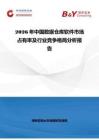 2026年中國(guó)數(shù)據(jù)倉(cāng)庫(kù)軟件市場(chǎng)占有率及行業(yè)競(jìng)爭(zhēng)格局分析報(bào)告