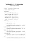 全国高等教育自学考试命题研究真题