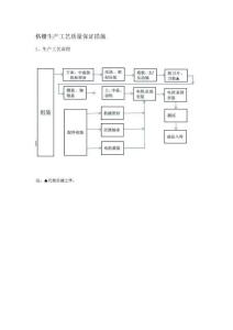 格柵生產工藝質量保證措施
