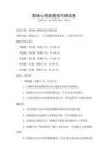 職場心理調適技巧測試卷