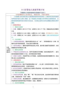 3月齡嬰兒家庭教育計劃