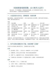 《短视频变现路径图：从0到月入过万》
