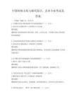 中國傳統(tǒng)文化與現(xiàn)代設(shè)計(jì)，藝術(shù)專業(yè)考試及答案