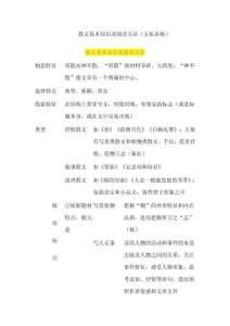 散文基本知识及阅读方法