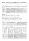 2026版一级建造师项目管理案例题专项训练题库风险控制清单