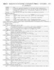 2026版一级建造师项目管理案例题专项训练题库第7010套（含答案解析、评分点与易错清单）