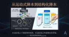 培训课件-结构化降本增效 -从运动式降本到结构化降本