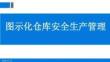 圖示化倉庫安全生產(chǎn)管理