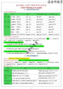 26新人教版三下英語(yǔ)語(yǔ)法總結(jié)表