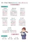 26春一年級下語文期末復習核心考點匯總