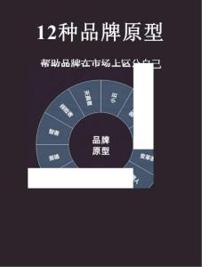 培訓教材 -12種品牌原型 幫助品牌在市場上區(qū)分自己