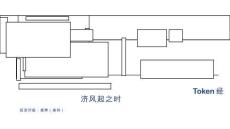 Token經濟風起之時