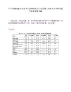 2025安徽省长丰县城乡公交有限责任公司招聘人员笔试历年参考题库附带答案详解