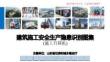 建筑施工安全生产隐患识别图集-施工升降机