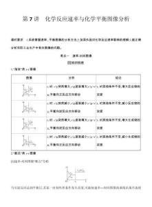 第7講　化學反應速率與化學平衡圖像分析