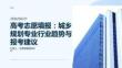 高考志愿填報(bào)：城鄉(xiāng)規(guī)劃專業(yè)行業(yè)趨勢與報(bào)考建議