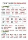 五年級(jí)下語文期末總復(fù)習(xí)高頻知識(shí)點(diǎn)歸納匯總