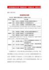 初中思政基本功大賽一等獎教學(xué)設(shè)計：執(zhí)青春之筆，傳青年之聲