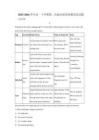 河南禹州市第三高级中学2025-2026学年高一下学期第二次校内质量检测英语试题（含答案）