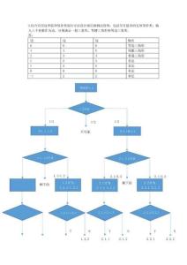 軟件測試方法與技術(shù)朱少民課后答案