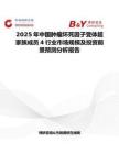 2025年中国肿瘤坏死因子受体超家族成员4行业市场规模及投资前景预测分析报告