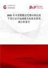 2025年中国聚醚改性聚硅氧烷流平剂行业市场规模及投资前景预测分析报告