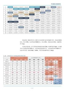華潤置地銷售穩居前三，購物中心租金雙位數增長
