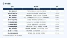 SPC 全條款教學(xué)級實施指南 (2026最新版)