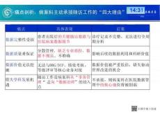 随访广西医科大学附属第一医院病案随访
