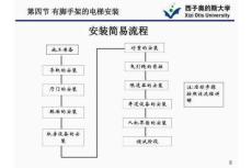 西子奧的斯有腳手架的電梯安裝培訓