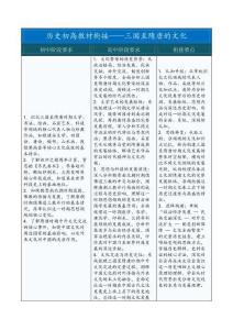三國至隋唐的文化——初升高歷史教材銜接