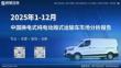 2025年1-12月中国换电式纯电动厢式运输车市场分析报告