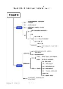 八年級生物下冊-第六單元第一、二章-背誦單