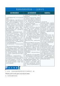 主語從句——初升高英語教材銜接