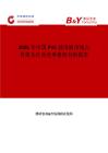 2025年中国PVC波浪板市场占有率及行业竞争格局分析报告
