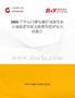 2025年中國門禁電源控制器行業市場前景預測及投資價值評估分析報告