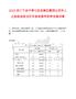 2025浙江寧波市奉化區選聘區屬國企領導人員數核減筆試歷年參考題庫附帶答案詳解