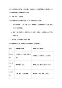 中暑與熱射病：不是“輕重”之分，是“癱瘓”與否